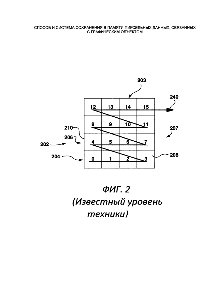 Способ и система сохранения в памяти пиксельных данных, связанных с графическим объектом (патент 2632415)