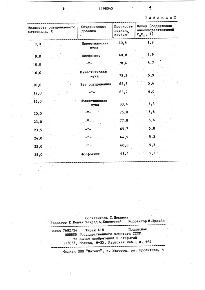 Способ гранулирования фосфоритной муки (патент 1198045)