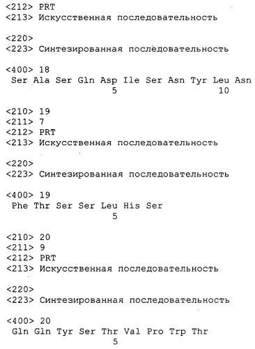 Очистка антител с помощью катионообменной хроматографии (патент 2498991)