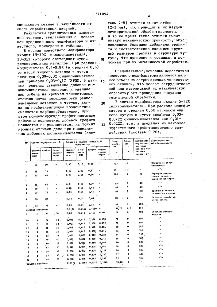 Модификатор для чугунных отливок (патент 1571094)