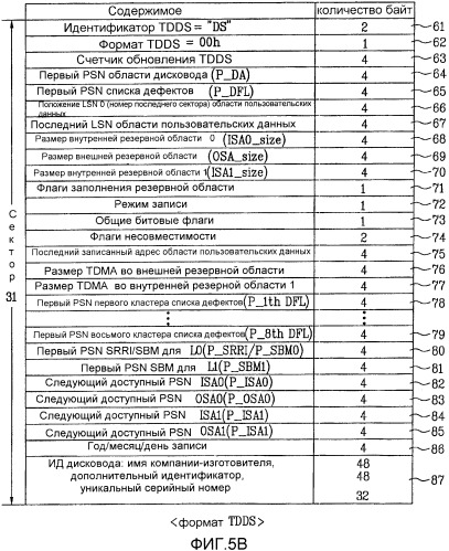 Оптический диск однократной записи и способ и устройство для записи/воспроизведения управляющей информации на/с оптического диска (патент 2361290)