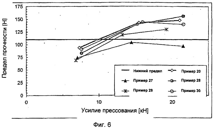 Фармацевтические составы с улучшенными фармацевтическими свойствами, содержащие вкусовые вещества (патент 2377018)