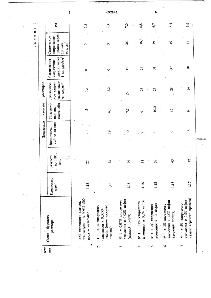 Безглинистый буровой раствор и способ его получения (патент 692848)