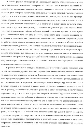 Способ определения технического состояния двигателей внутреннего сгорания и экспертная система для его осуществления (патент 2428672)