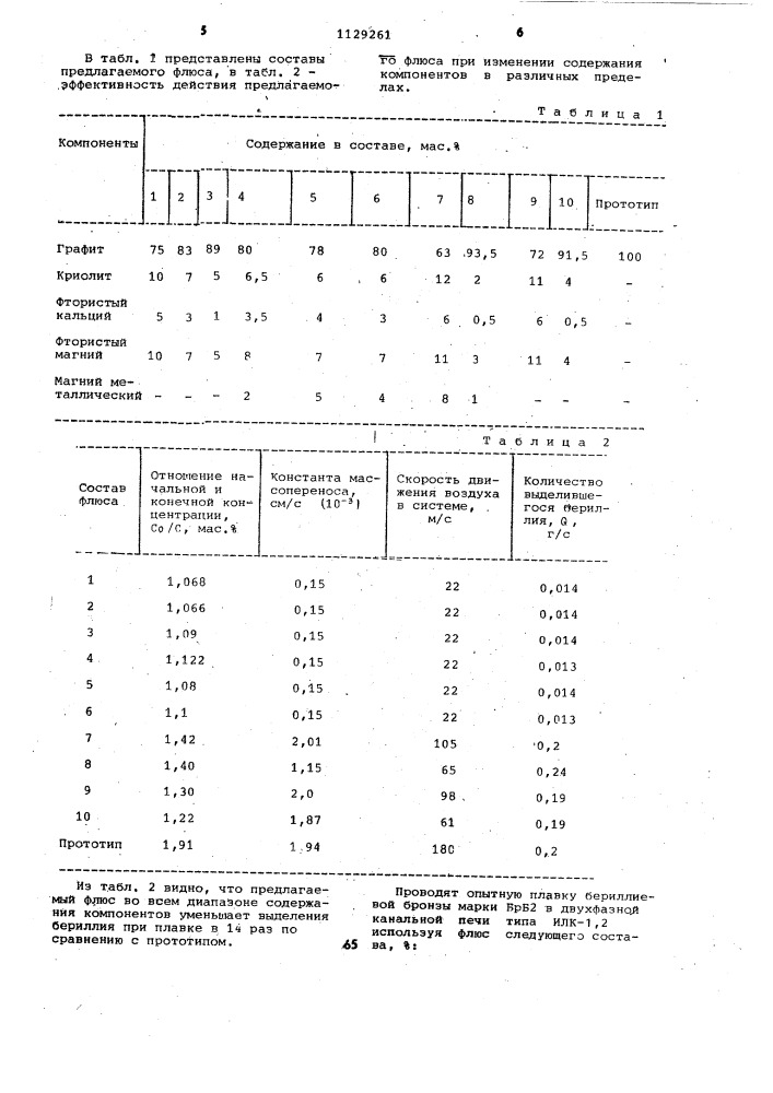 Флюс для плавки бериллиевой бронзы (патент 1129261)