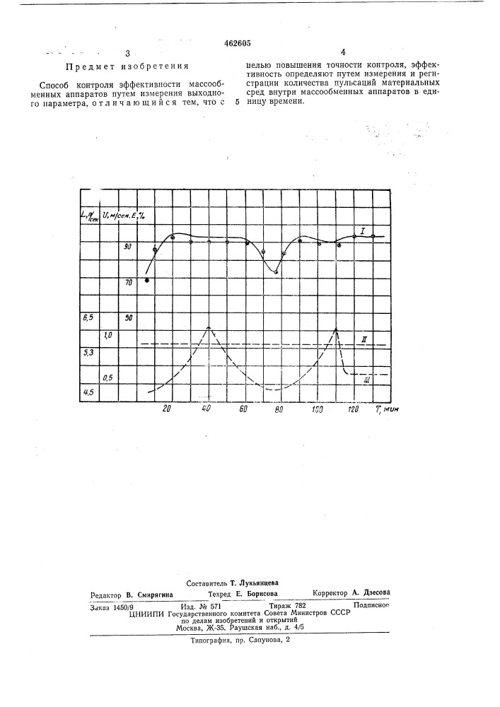 Способ контроля эффективности массообменных аппаратов (патент 462605)