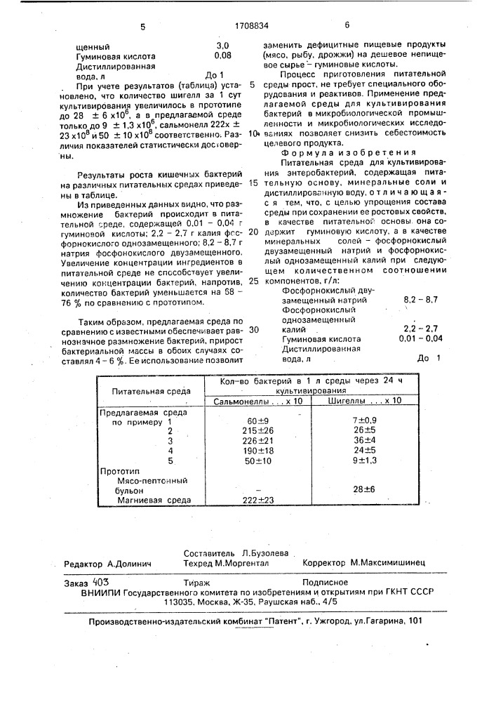 Питательная среда для культивирования энтеробактерий (патент 1708834)