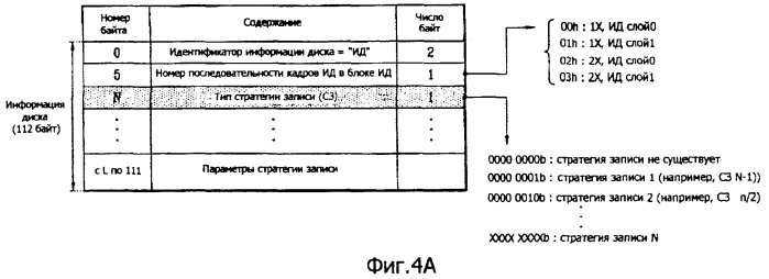 Носитель записи, способ конфигурирования информации управления носителем записи, способ записи и воспроизведения с использованием информации управления и устройство носителя записи (патент 2385503)