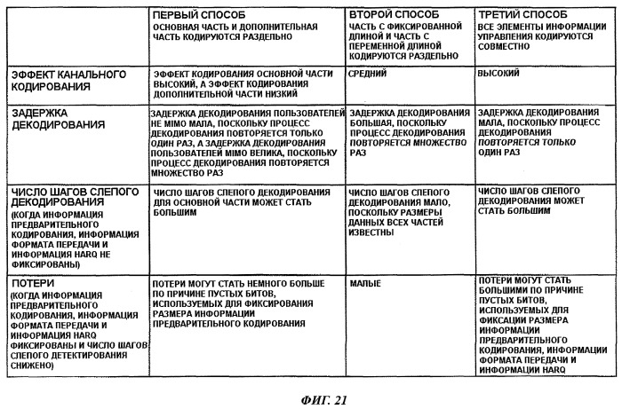 Базовая станция, терминал связи, способ передачи сигнала и способ приема сигнала (патент 2450456)