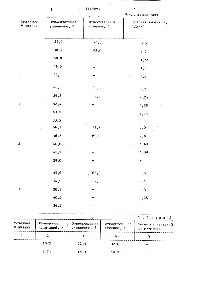 Аустенитная сталь (патент 1116093)