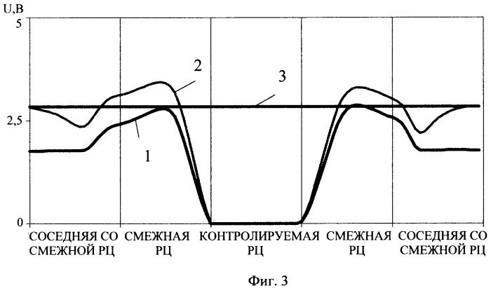 Способ контроля состояния рельсовых цепей (патент 2341395)