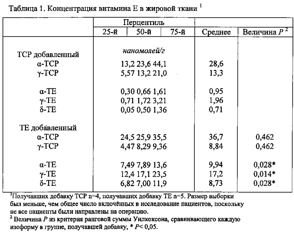 Способы улучшения функции печени (патент 2613110)