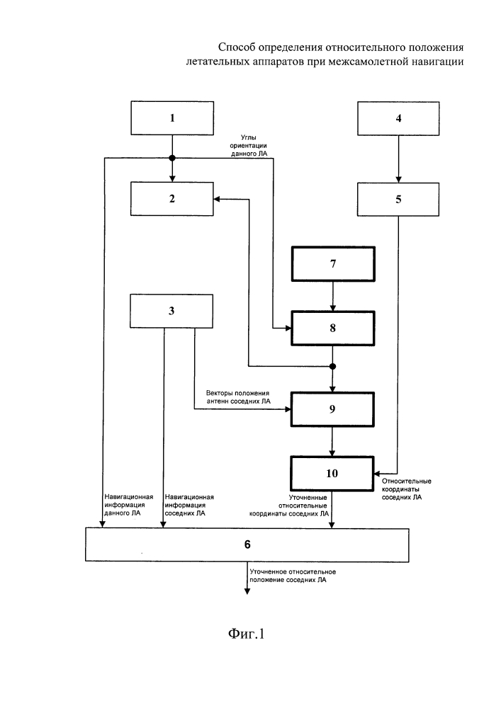 Способ определения относительного положения летательных аппаратов при межсамолетной навигации (патент 2606241)