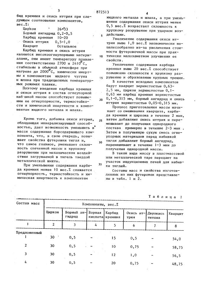 Огнеупорная набивная масса (патент 872513)