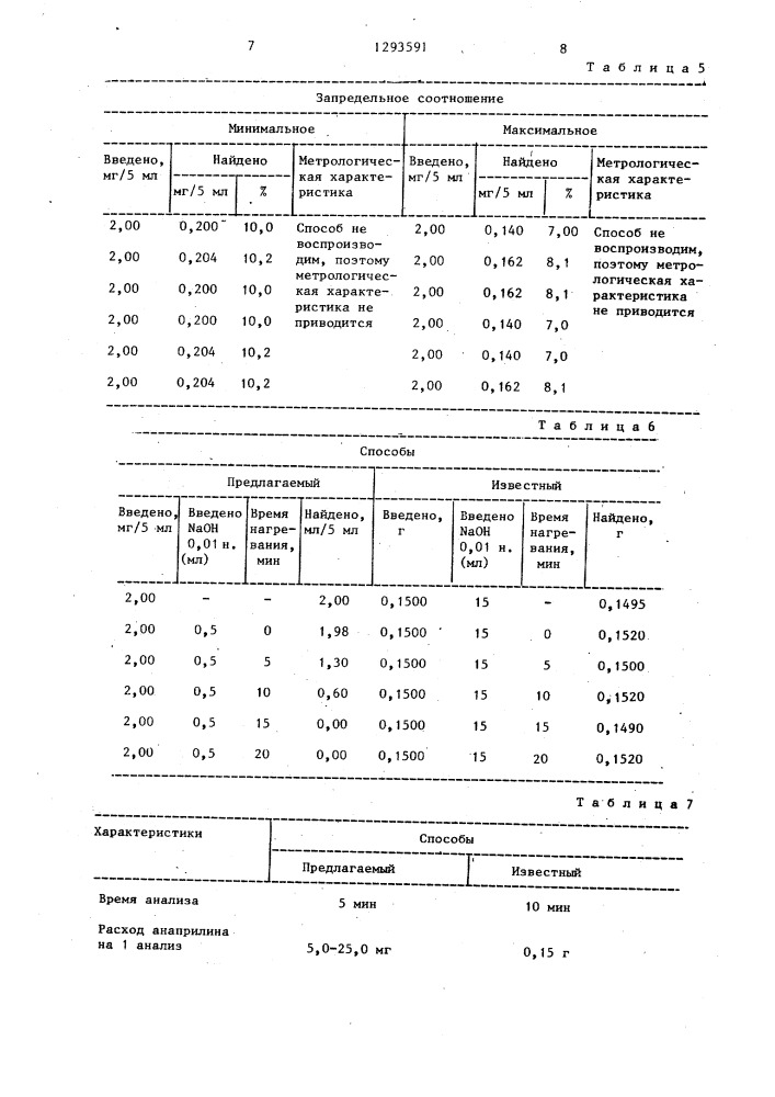 Способ определения анаприлина (патент 1293591)
