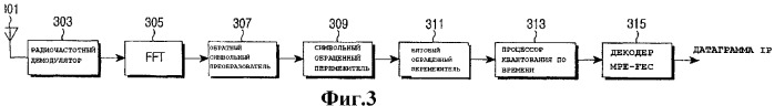 Способ и устройство для декодирования фрейма mpe-fec в системе dvb-h (патент 2355115)