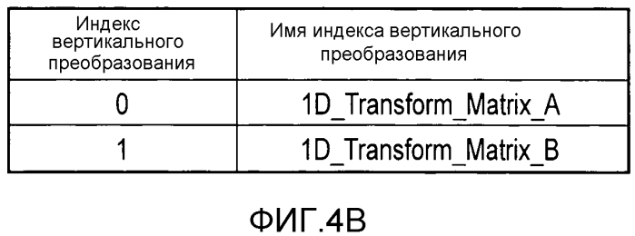 Способ кодирования изображения и способ декодирования изображения (патент 2580088)