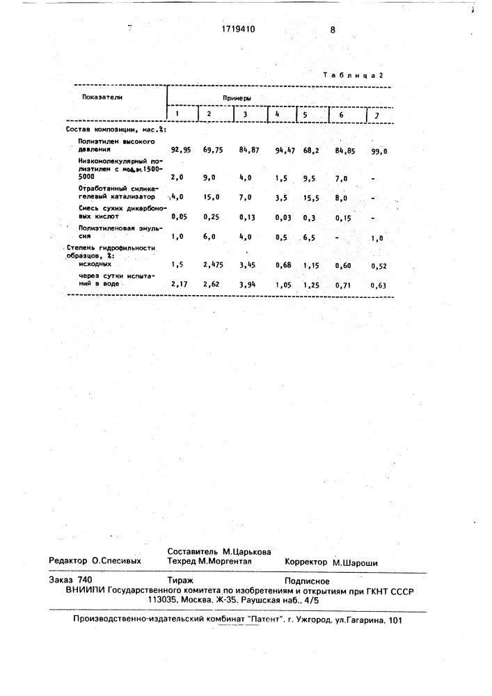 Полимерная композиция (патент 1719410)