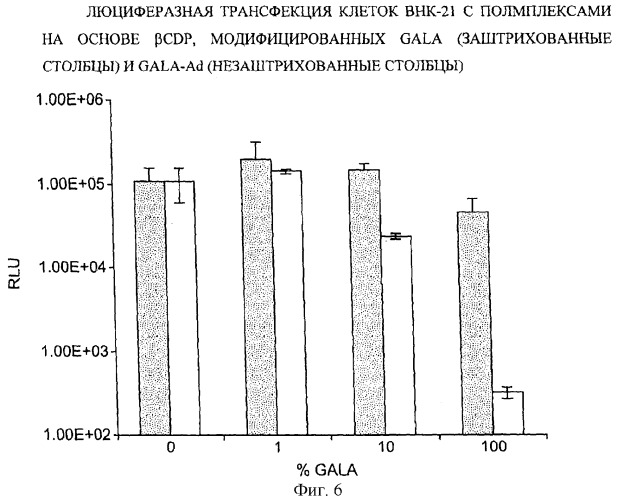 Композиции, содержащие комплексы включения (патент 2288921)