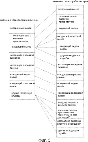 Способ, устройство и система управления доступом (патент 2507716)