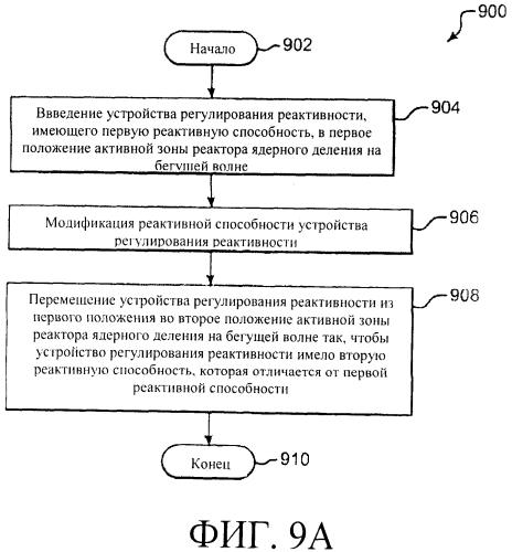 Системы и способы регулирования реактивности в реакторе ядерного деления (патент 2553468)
