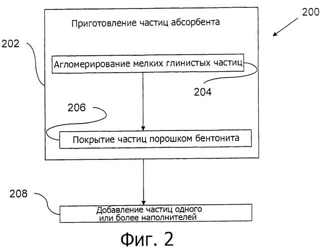 Наполнитель для туалета животных (патент 2521670)