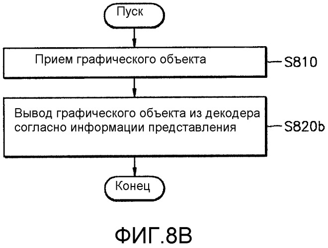 Носитель информации, содержащий графические данные, способ и устройство для обработки графических данных (патент 2304303)