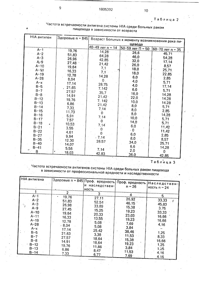 Способ формирования группы риска с заболеванием рака пищевода (патент 1805392)