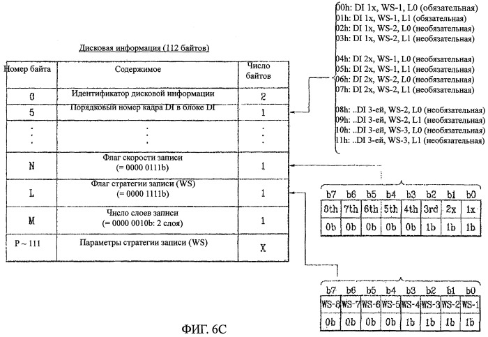 Носитель записи, способ конфигурирования его управляющей информации, способ записи и/или воспроизведения с их использованием и устройство для его осуществления (патент 2391718)
