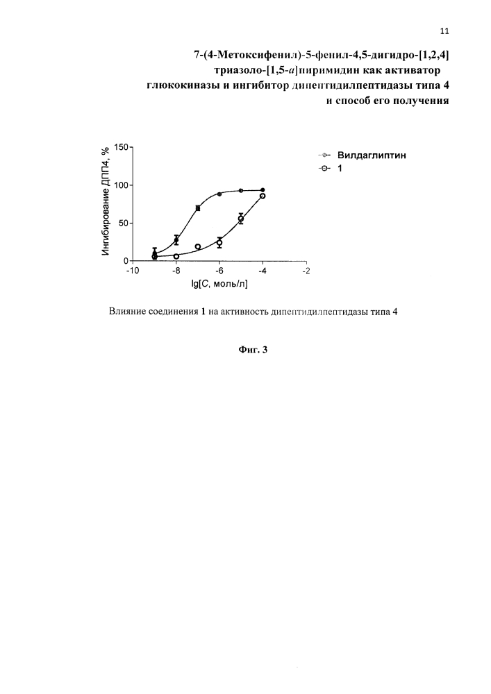 7-(4-метоксифенил)-5-фенил-4,5-дигидро-[1,2,4]триазоло[1,5-а]пиримидин как активатор глюкокиназы и ингибитор дипептидилпептидазы типа 4 и способ его получения (патент 2642432)