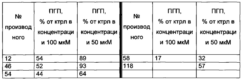 Производное имидазопиридина, используемое для лечения сахарного диабета (патент 2648242)