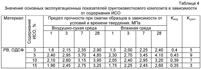 Состав грунтобетонной смеси, грунтобетонное основание дорожной одежды, способ его устройства (патент 2445285)