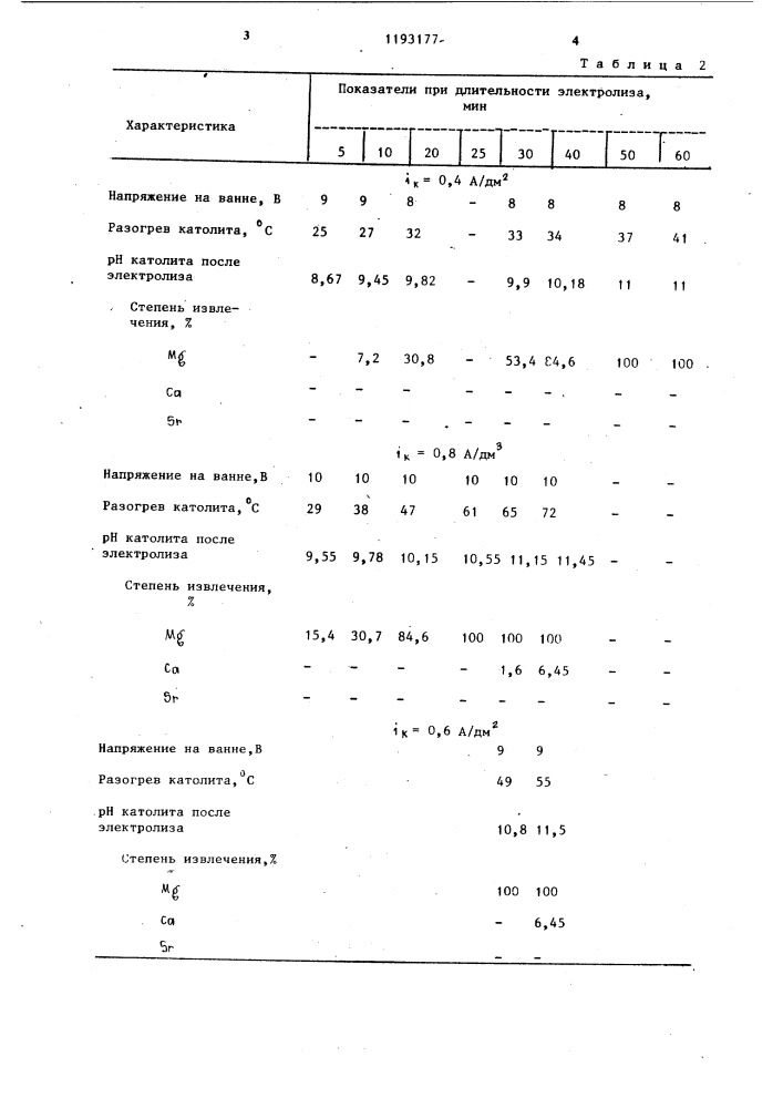 Способ извлечения магния (патент 1193177)