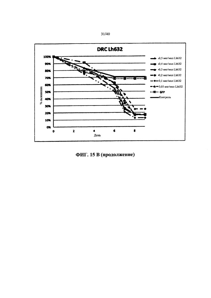Подавление экспрессии генов у насекомых-вредителей (патент 2665549)
