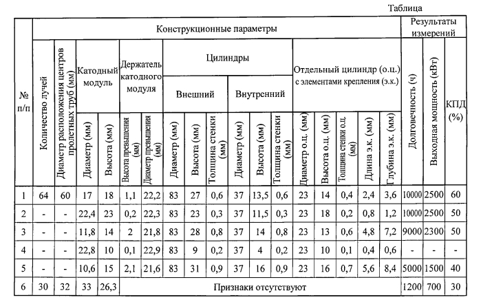 Катодно-подогревательный узел (патент 2579430)