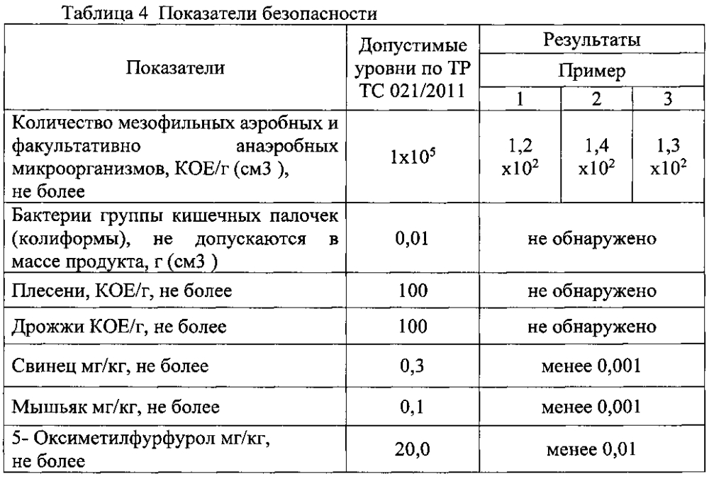 Молочный десерт из творожной сыворотки (патент 2603001)