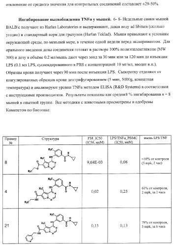 Пирролотриазиновые производные анилина, полезные в качестве ингибиторов киназы (патент 2375363)