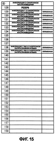 Воспроизводящее устройство и способ воспроизведения (патент 2253146)