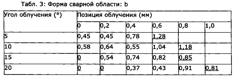 Изготовленная путем лазерной сварки фасонная деталь (патент 2606682)