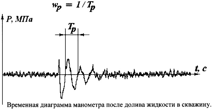 Способ воздействия на продуктивный пласт (патент 2351755)