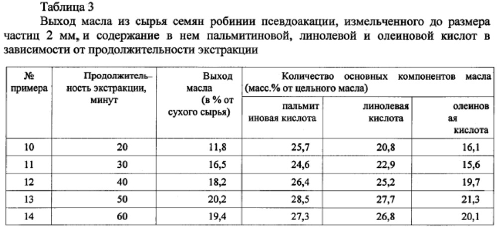 Способ получения масла из семян робинии псевдоакации и его состав (патент 2621022)