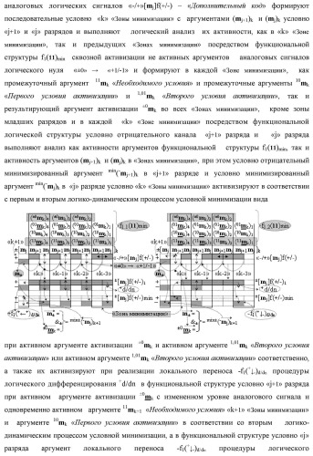 Способ преобразования «-/+»[mj]f(+/-) → ±[mj]f(+/-)min структуры аргументов аналоговых логических сигналов «-/+»[mj]f(+/-) - "дополнительный код" в условно минимизированную позиционно-знаковую структуру аргументов ±[mj]f(+/-)min троичной системы счисления f(+1,0,-1) и функциональная структура для его реализации (варианты русской логики) (патент 2503123)