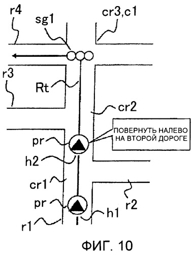 Система указания маршрута и способ указания маршрута (патент 2397447)