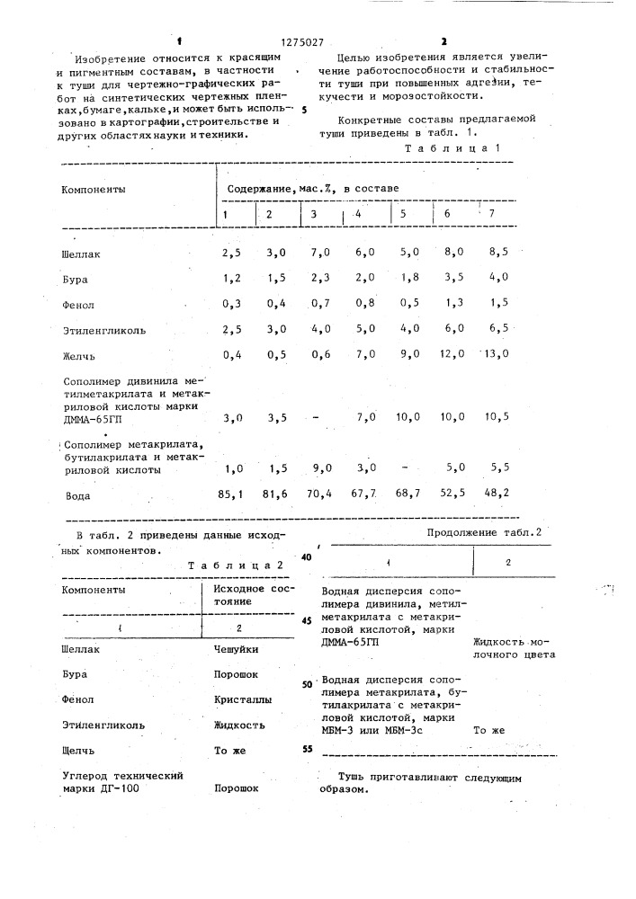 Тушь (патент 1275027)