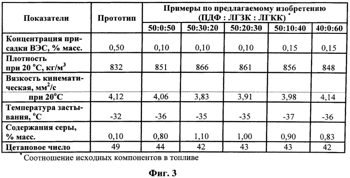 Способ получения судового маловязкого топлива (патент 2570647)