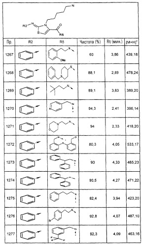 2-арилимино-2,3-дигидротиазолы, способы их получения и фармацевтическая композиция, их содержащая (патент 2266287)