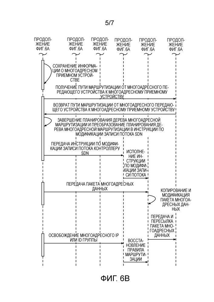 Способ многоадресной рассылки, аппарат и система для программно-конфигурируемой сети (патент 2645280)