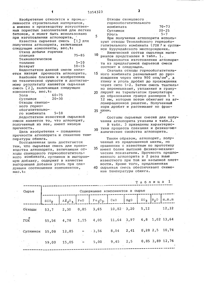 Сырьевая смесь для производства аглопорита (патент 1054323)