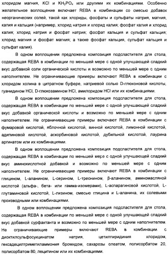 Композиция натурального интенсивного подсластителя, используемая к столу (патент 2425589)