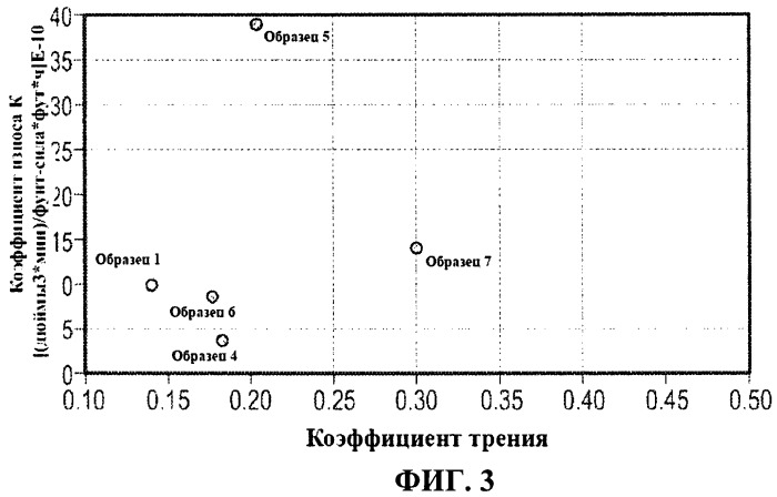 Полимерный материал и уплотнение, изготовленное из него, для применения в насосе высокого давления (патент 2465503)